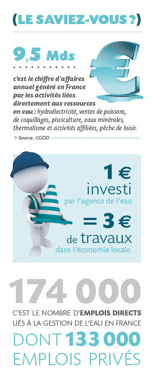 "Eau et biodiversité : quelques chiffres clés (voir description détaillée ci-après)"