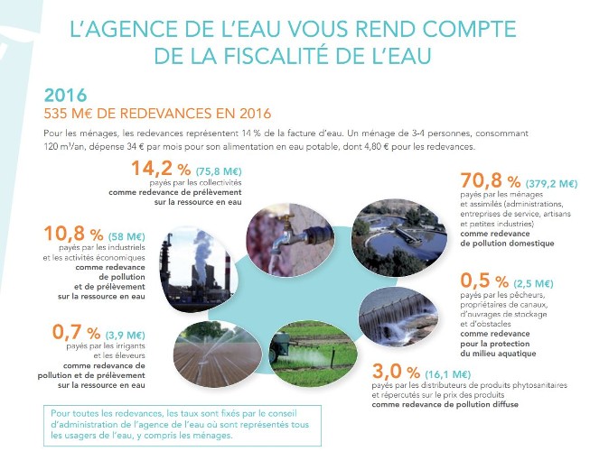 l'agence rend compte de la fiscalité de l'eau