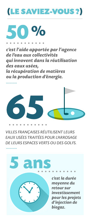 "Eau et biodiversité : quelques chiffres clés (voir description détaillée ci-après)"