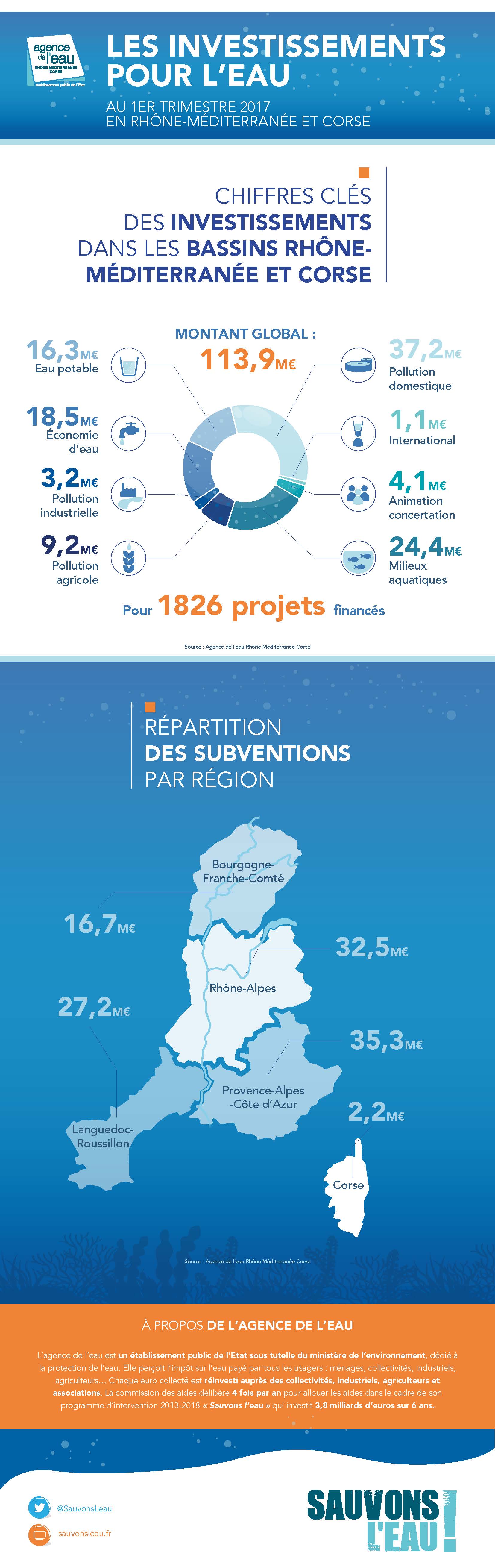 INFOGRAPHIEAERMC EAU BASSIN