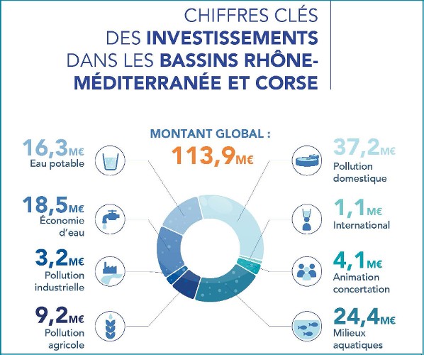 Les investissement pour l'eau - RMC (vignette)