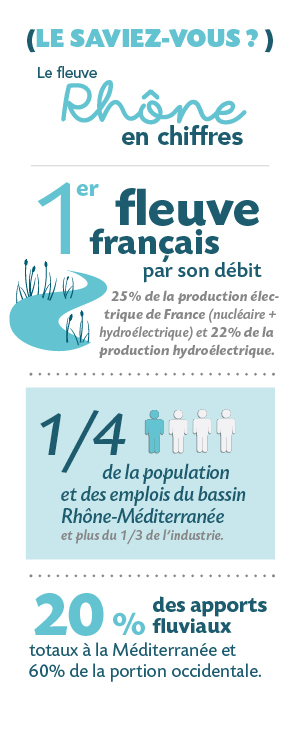 "Eau et biodiversité : quelques chiffres clés (voir description détaillée ci-après)"
