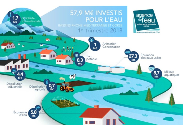 Infographie-Bassin 2018 CDA1