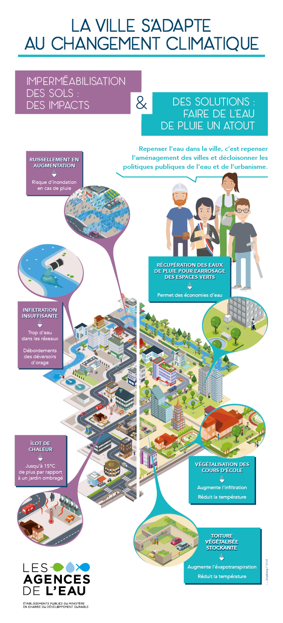 AE INFOGRAPHIE FAIRE DE L'EAU UN ATOUT WEB