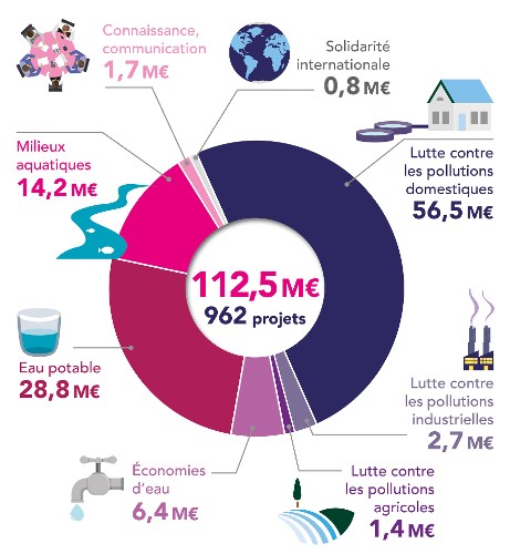 infographie Aides 3 T 2020