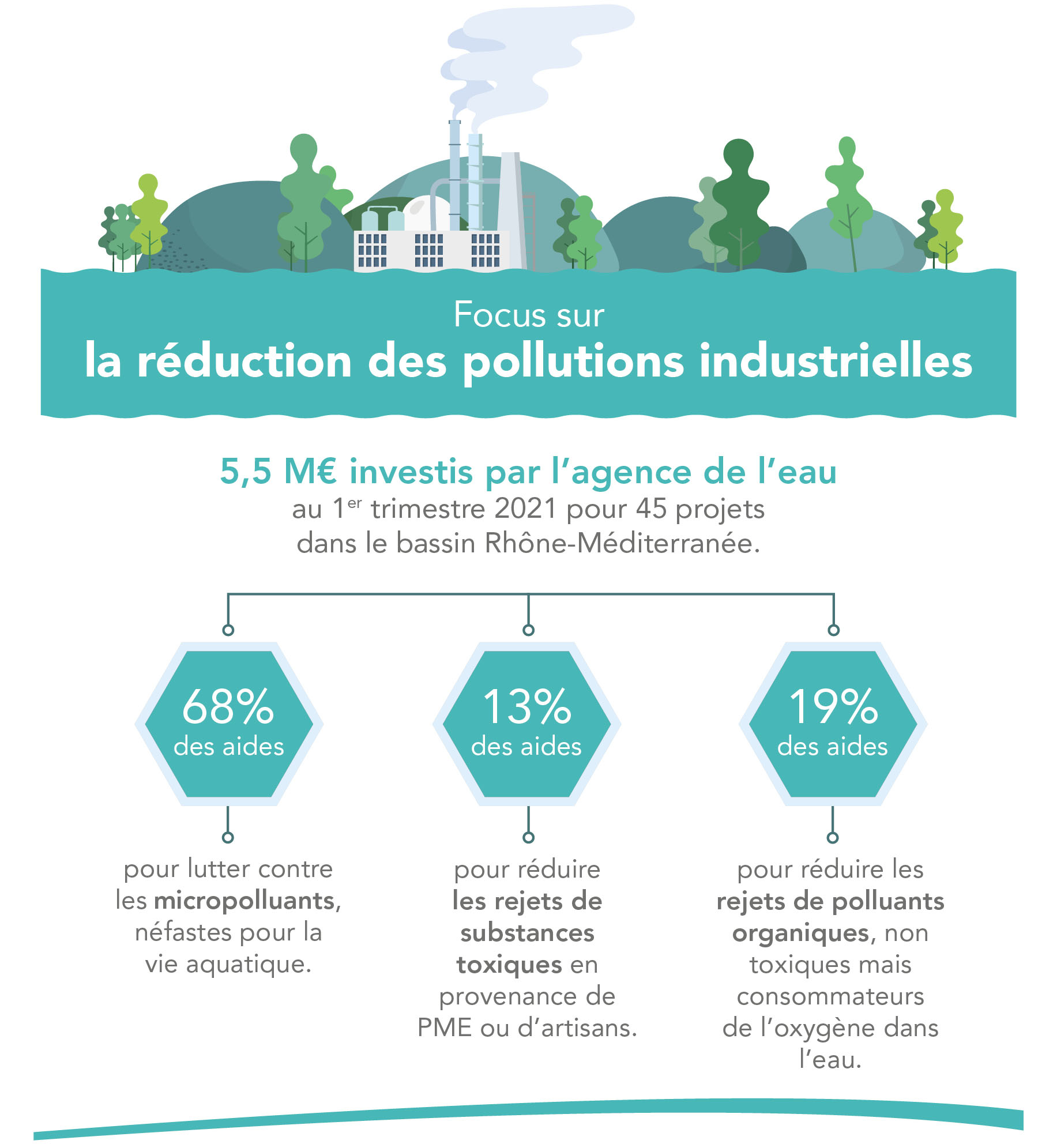 Infographie Pollution industrielle