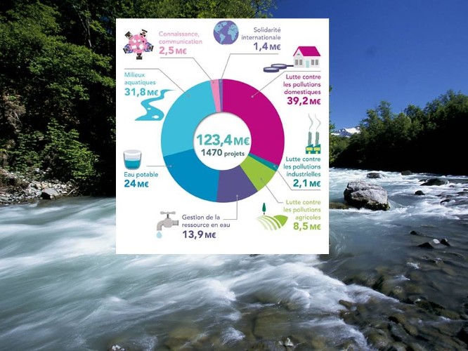 infographie CDA 3