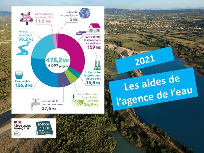 Aides agence 2021
