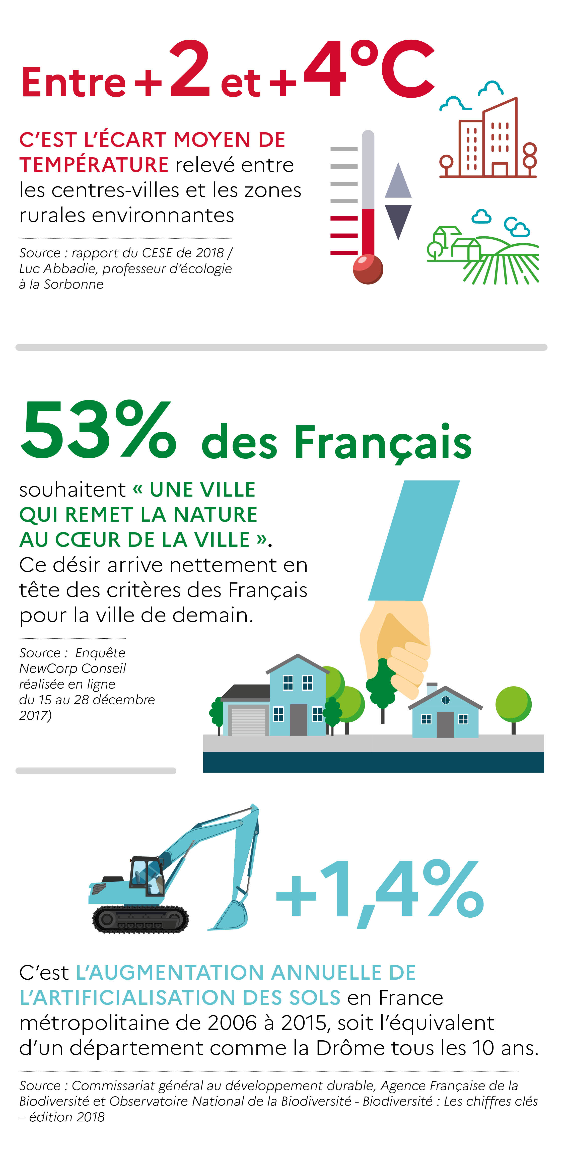 "Eau et biodiversité : quelques chiffres clés (voir description détaillée ci-après)"