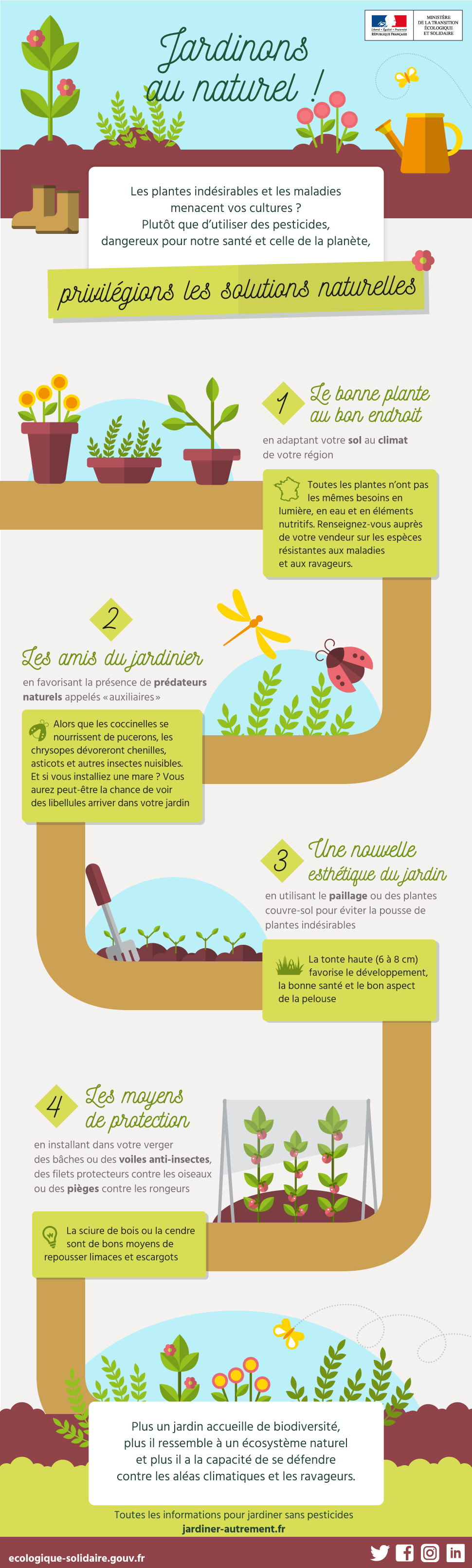 Infographie Jardinons au Naturel